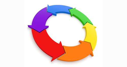 ciclo2